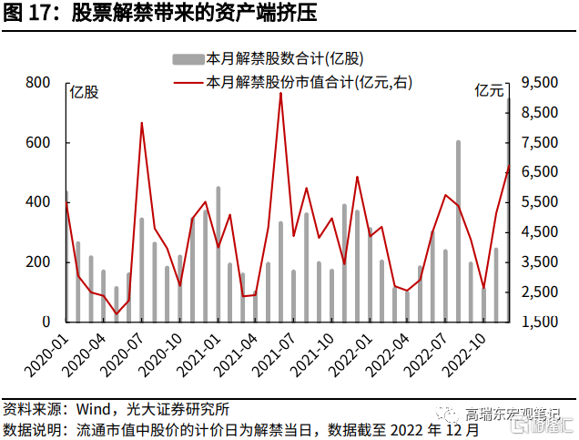 股市的流动性一般是由整个市场的交易资金相对于股票供给的多少决定的