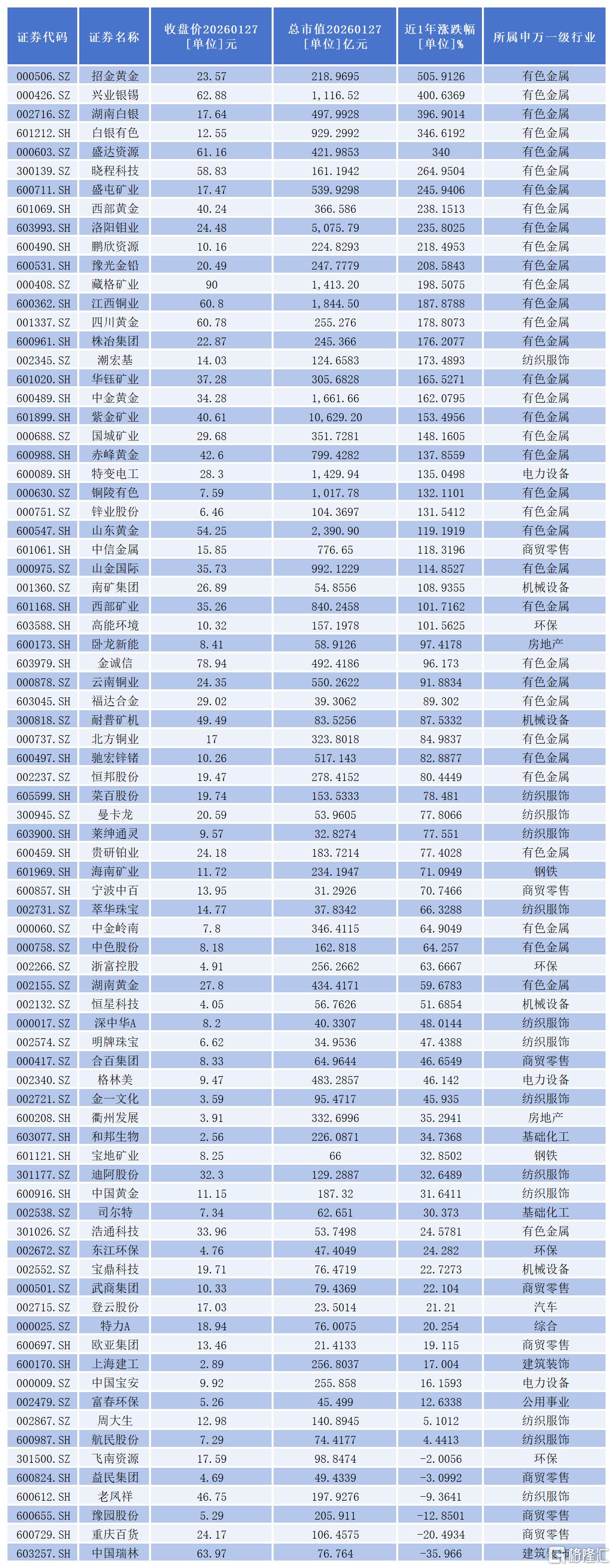 白名单0105_Sheet2.png