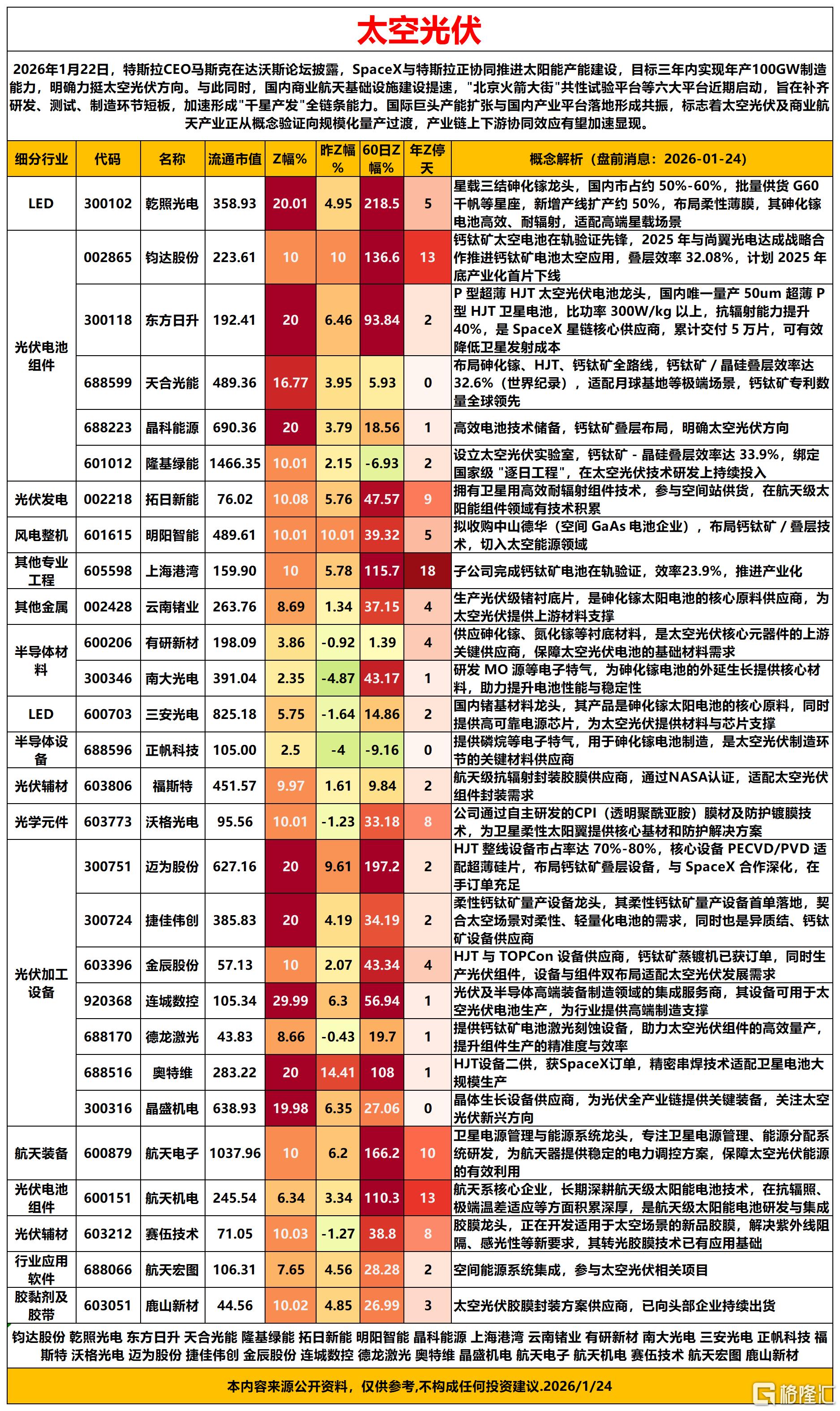 太空光伏2026-01-24 15-18-12_Sheet1(1).png