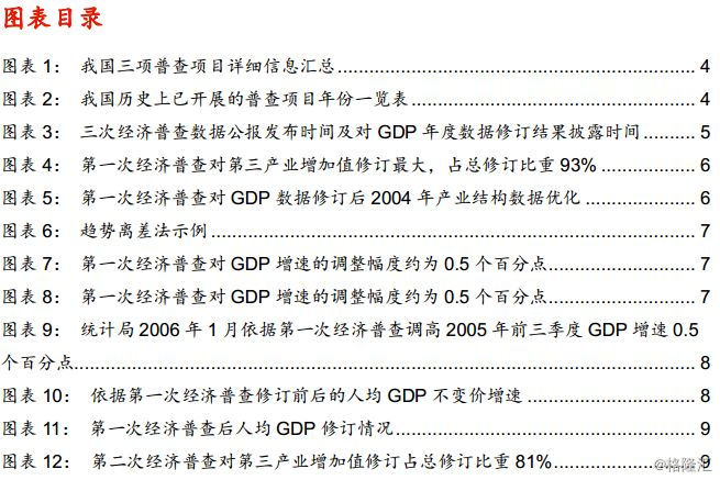 人口普查是什么意思_人口普查的意义图片(2)