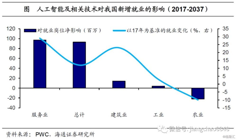 经济结构与总量的关系_2020世界经济总量图片(2)