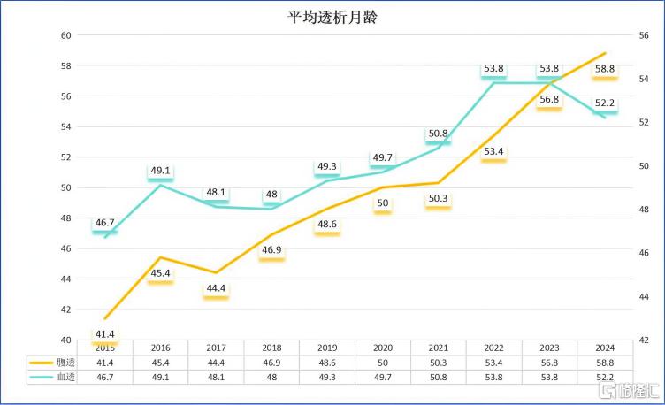 副本1229-非原创-心光生物完成数千万元A1轮融资，透析液再生技术有望重塑透析行业生态578.png