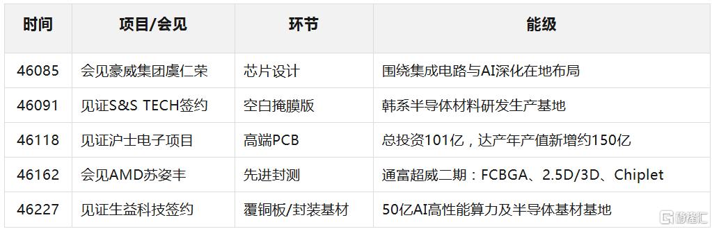 9.7苏州表3.png