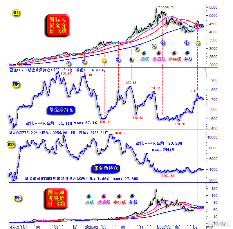 02金银期货市场资金流向.png