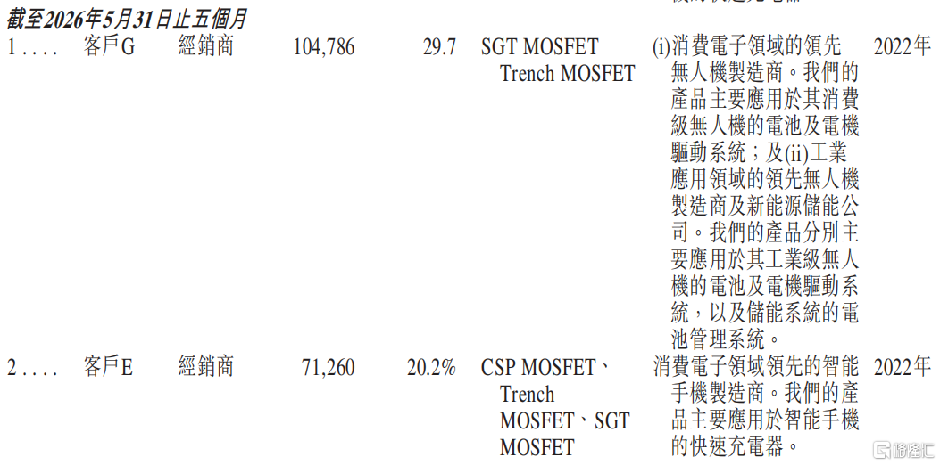 top2客户.png