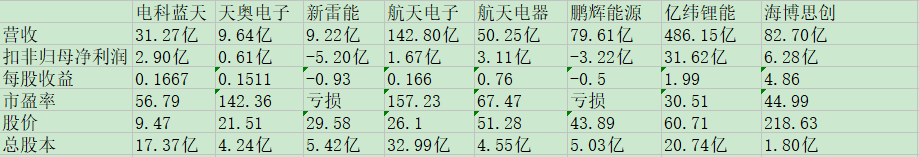 电科蓝天同业比较.jpg