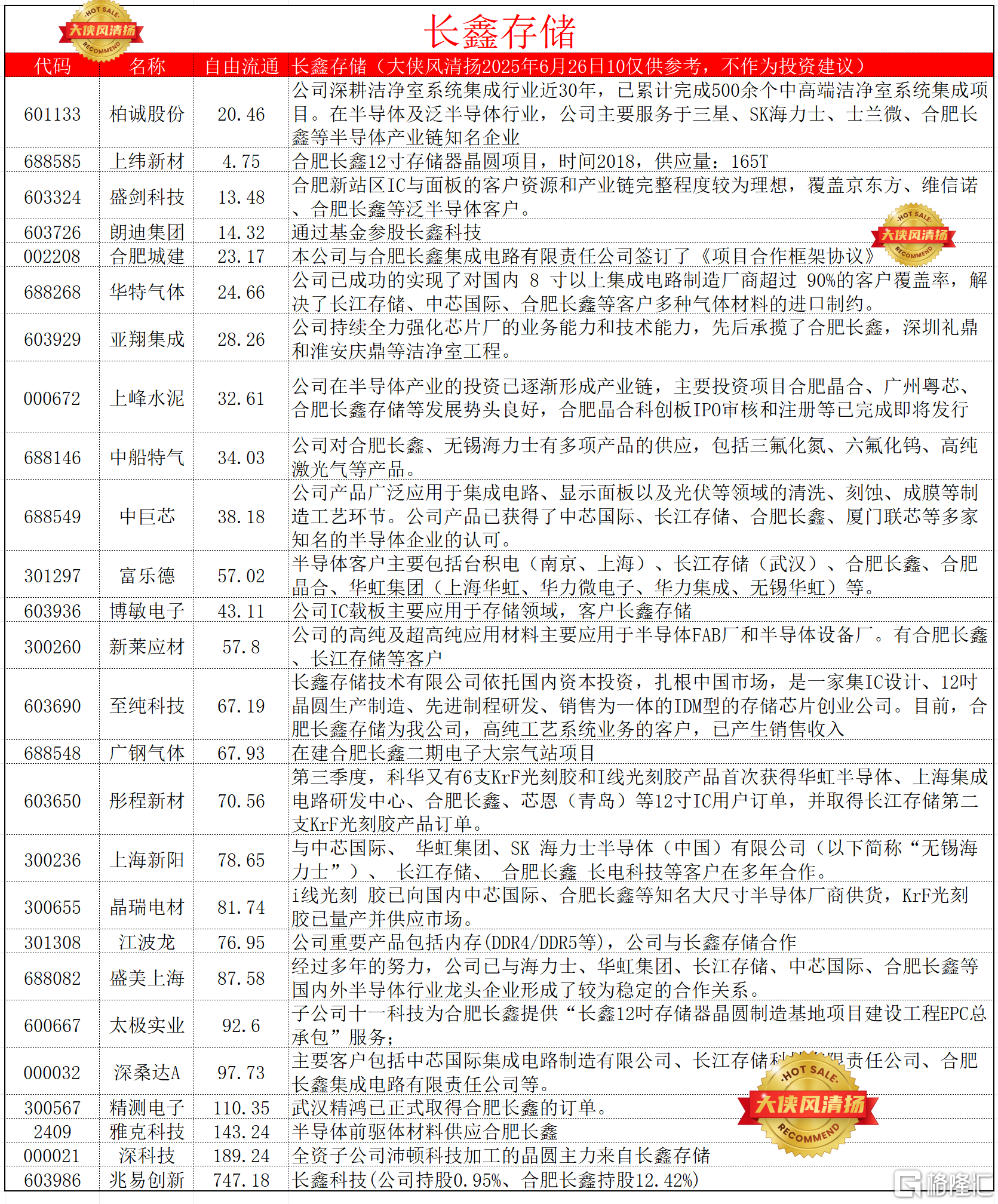 长鑫存储无水印1.png