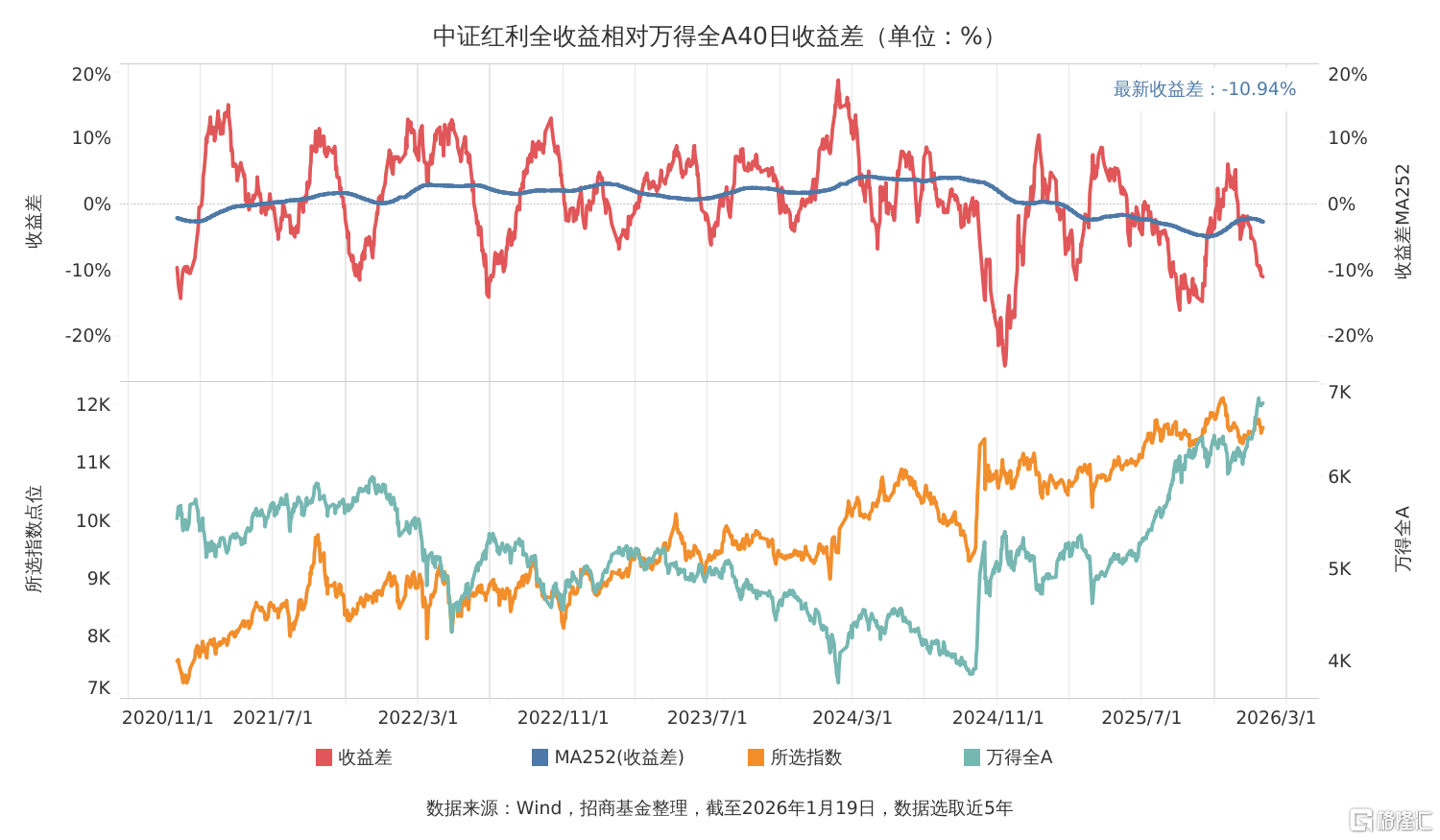 收益差走势图.png