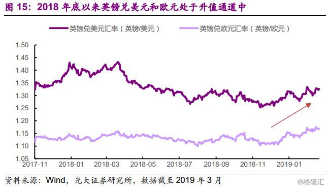 2019年欧洲经济_经济衰退对2019年欧洲涂料市场的影响