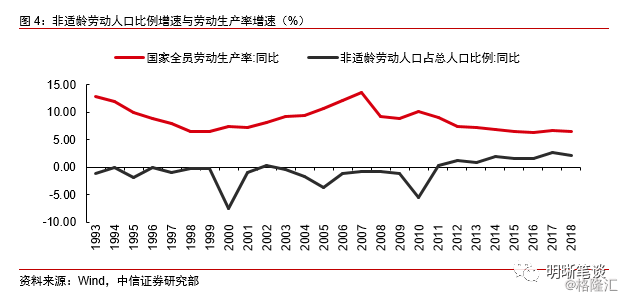 老龄化人口_从人口老龄化,看当前的几个经济现象(3)