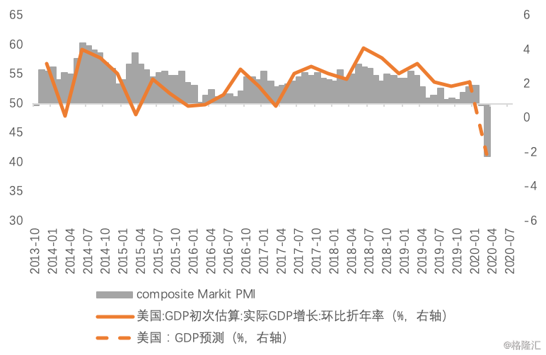 gdp看M