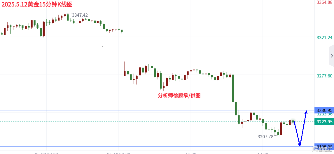 5.12黄金晚间啊.png