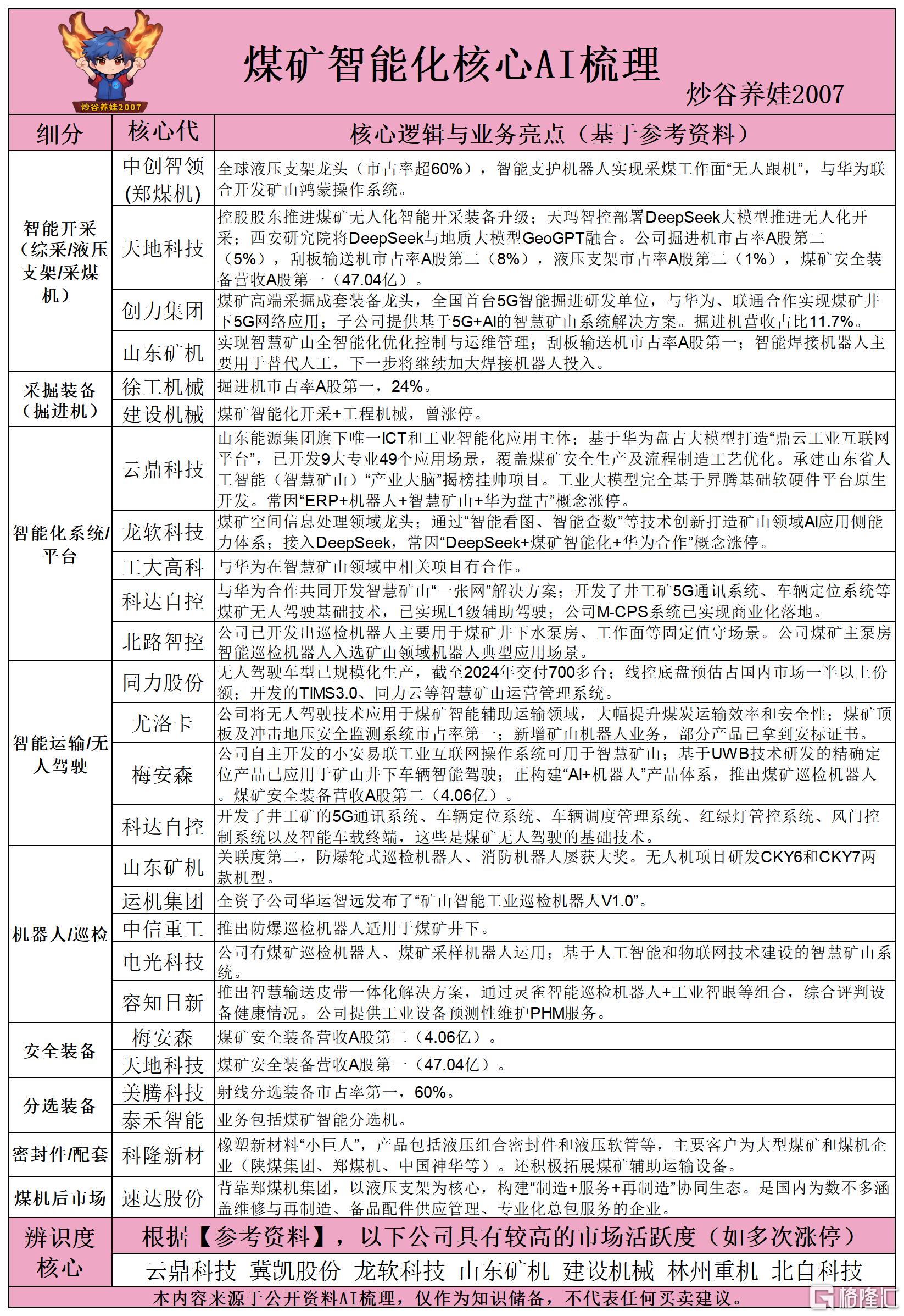 煤矿智能化核心AI梳理260525.png
