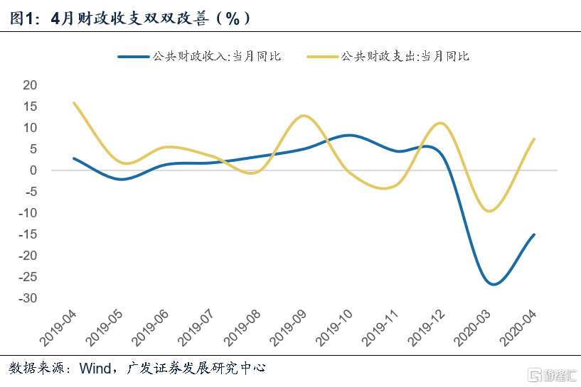 抗疫和GDP的关系_永太科技 抗疫药收入占比不大 与吉利德尚未签署相关协议(2)