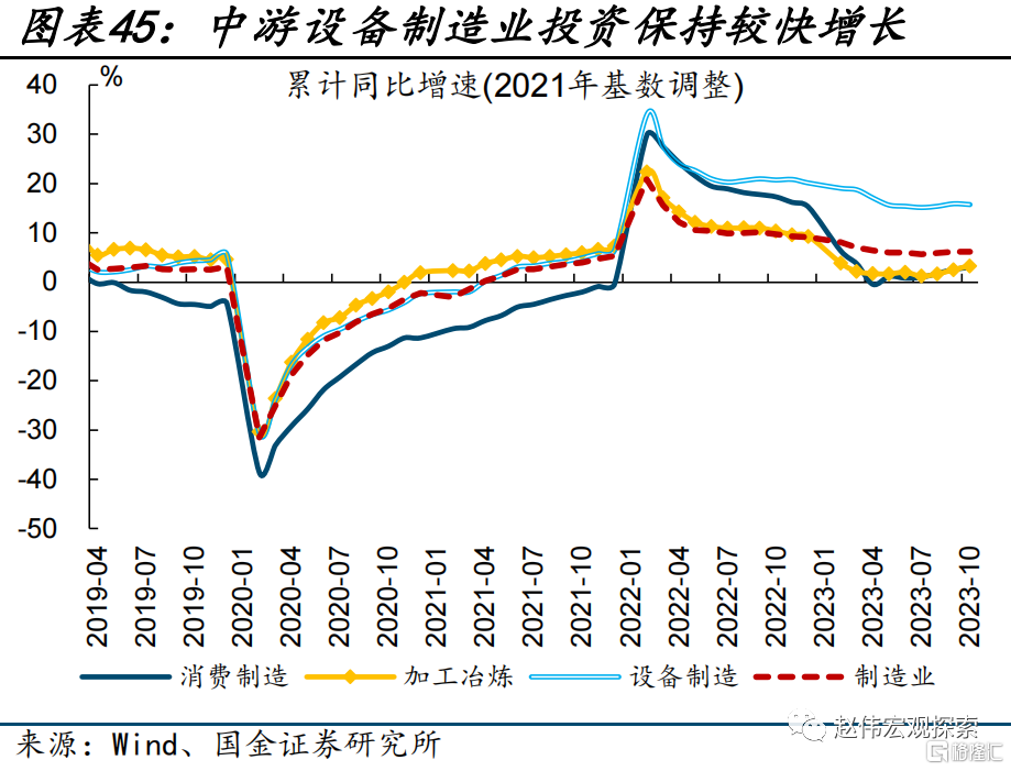 2024展望：江春入旧年，“破冰之旅”或开启