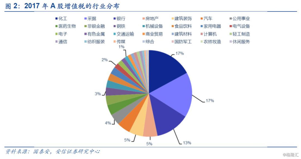 A股利润与GDP(2)