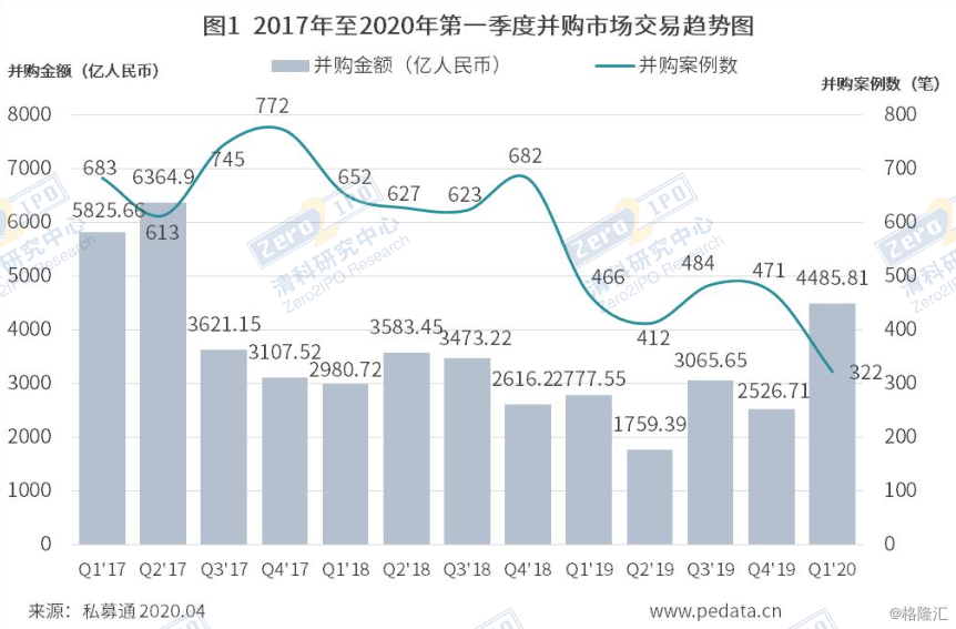 2020年Q1中国GDP_2020年微信头像图片(2)