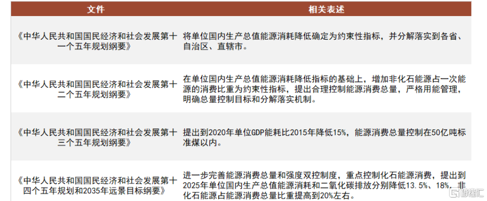 碳策中国中央确定稳健推进双碳战略大方向