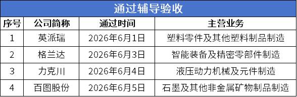 9辅导验收.png