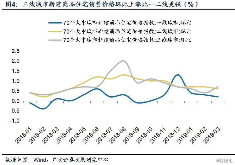 1季度 经济数据_寻找一季度经济数据中的关键线索