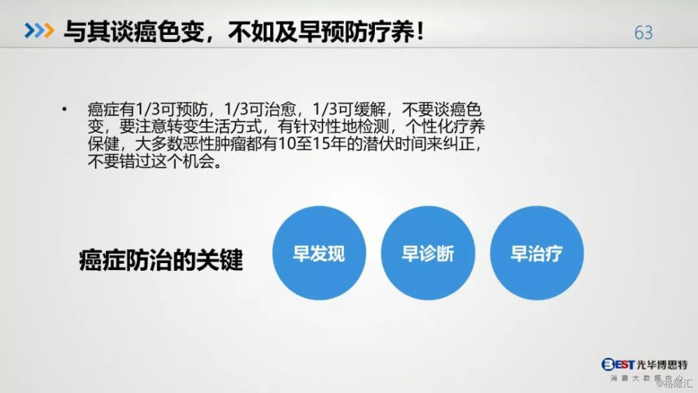 2018健康大数据预防大于治疗