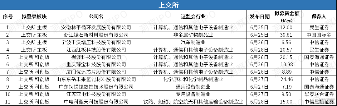 3 上交所 递表.png