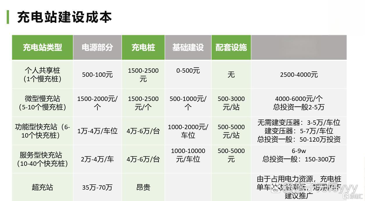 充电站建设成本.jpg