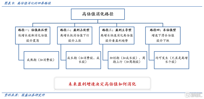 国盛策略:降准无碍结构,继续看好科创