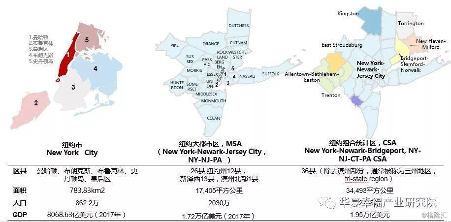 纽约都市圈基本情况纽约大都市圈以2268万人位居全美都市圈之首,而