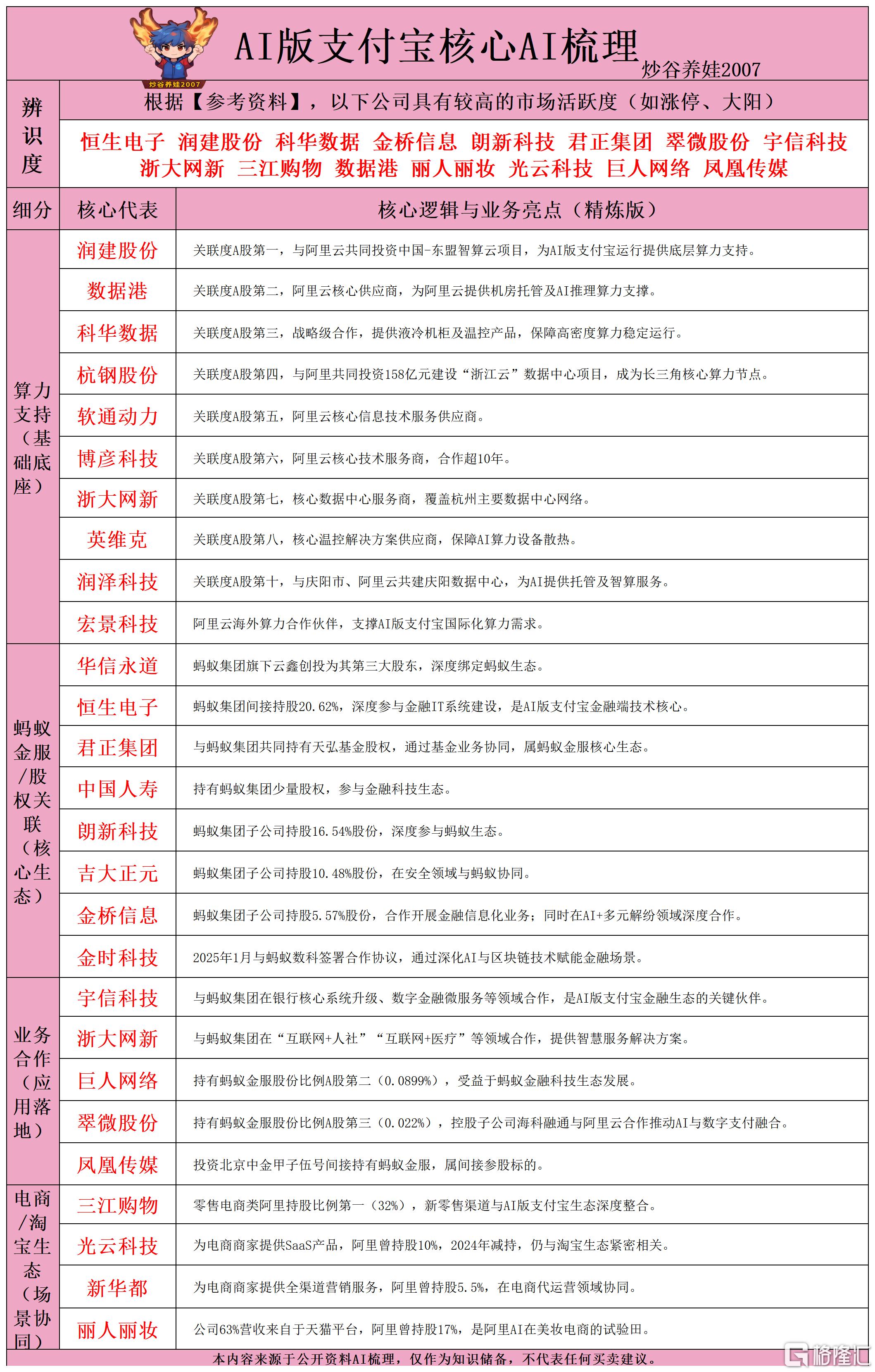 AI版支付宝核心AI梳理260615.png