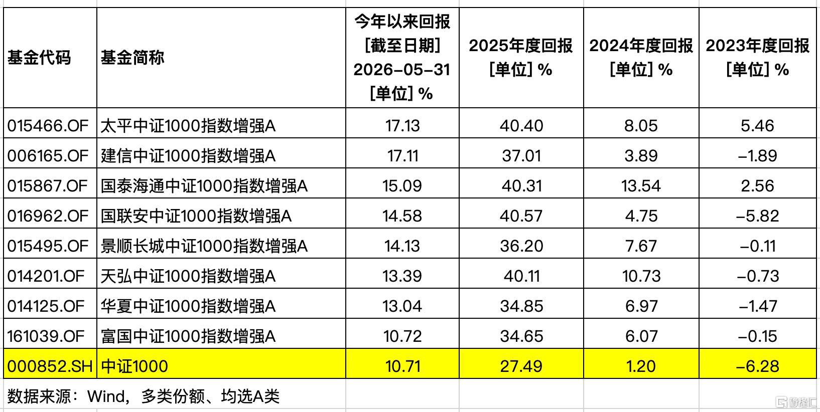 0601-中证1000.jpg