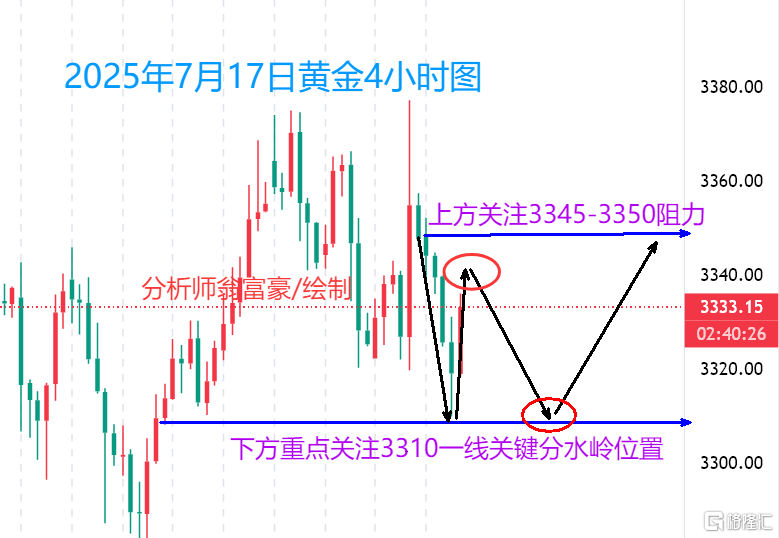 7.17晚盘.png