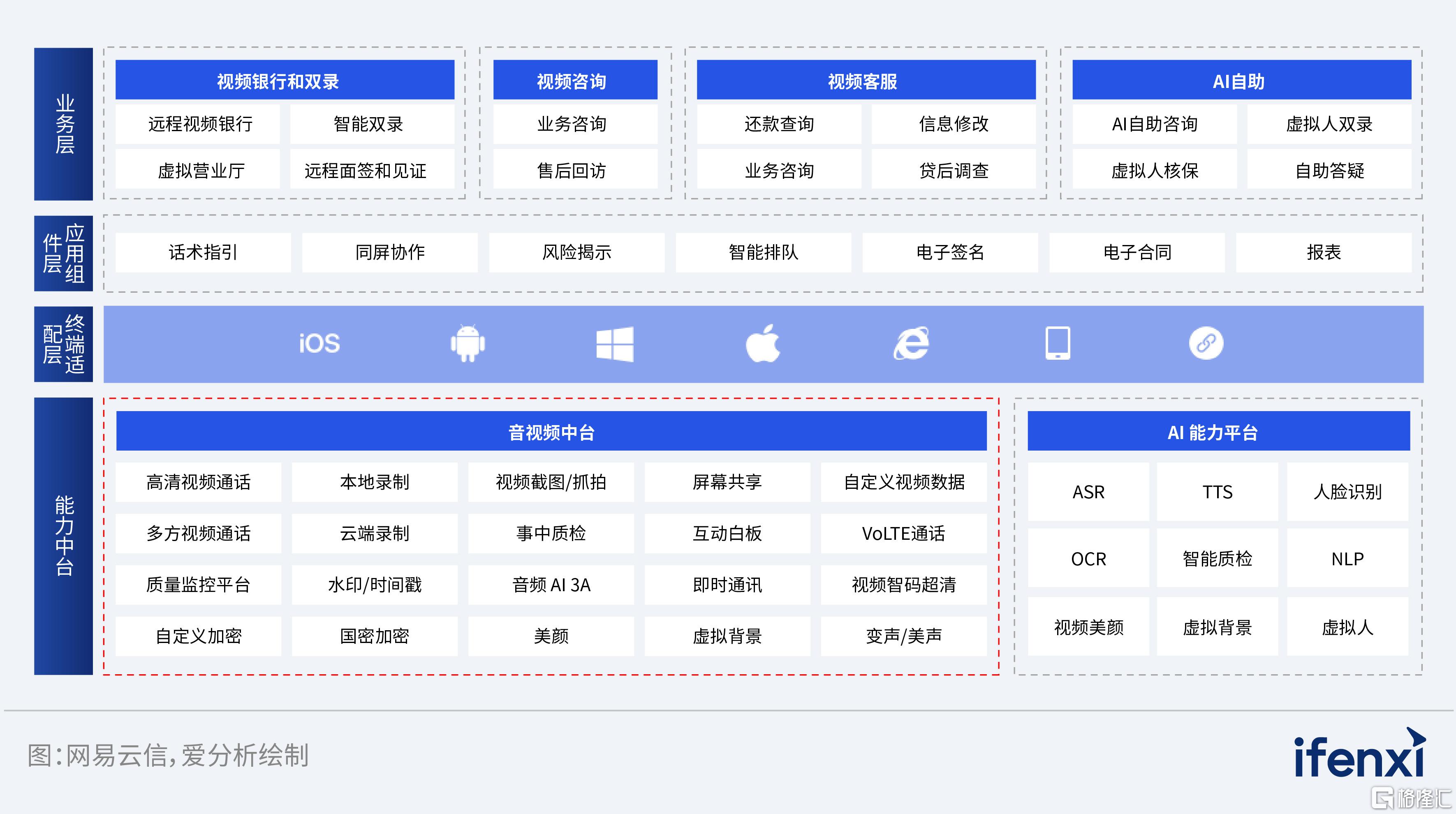 网易云信-图7.jpg