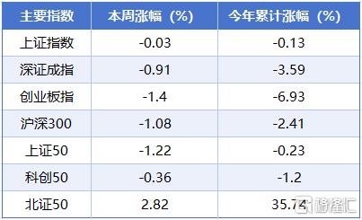 涨跌榜1.jpg