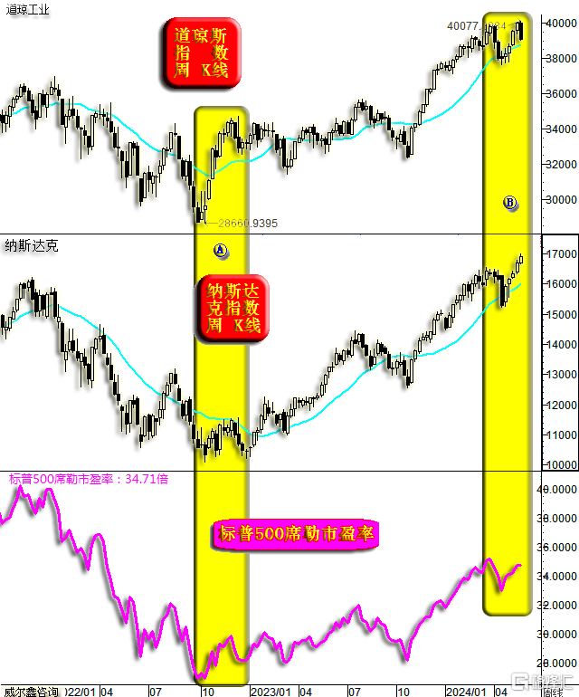 05 最新美股.png