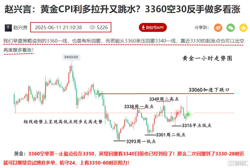 黄金预测图.png