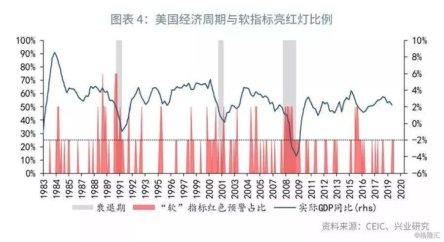 gdp可视化_我国这几年GDP怎么了,看完这张可视化就知道了(2)