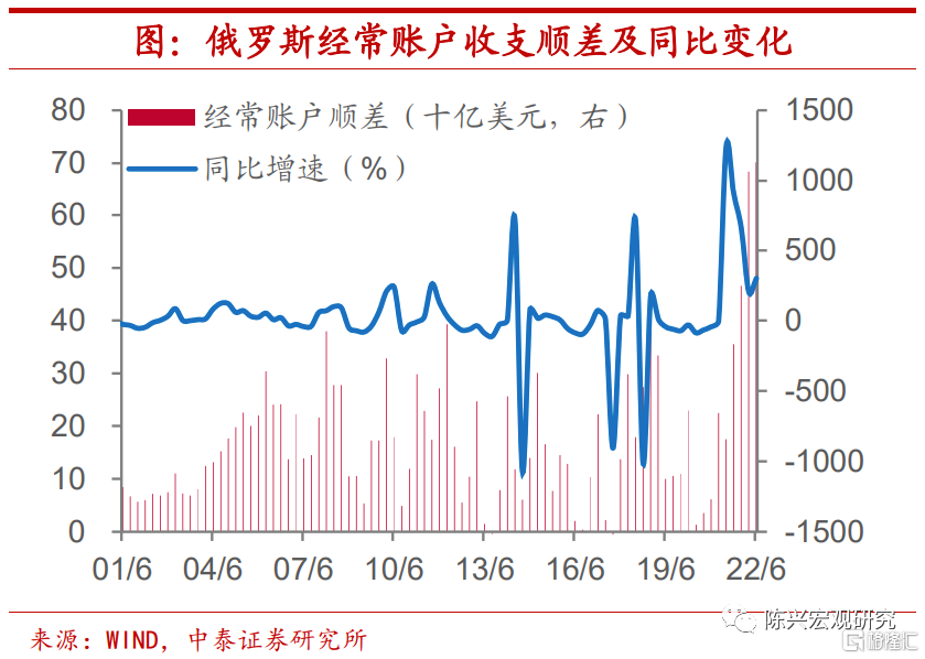 中泰宏观：四季度宏观经济和资本市场展望13