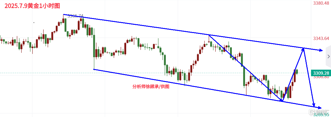 7.9黄金午夜.png