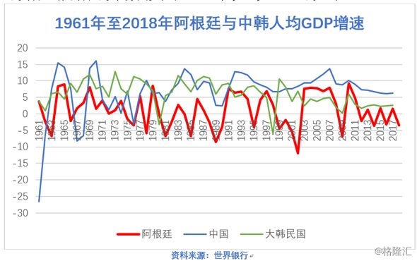 gdp的基年_汪涛 全年GDP增速预测面临上行风险(3)