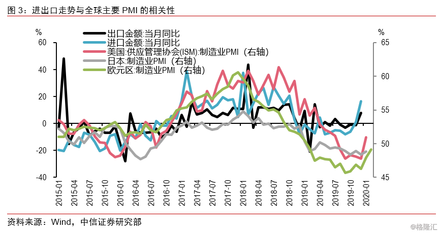 gdp需要注意的点_除了100万亿,2020年GDP还有哪些关键点需要关注(3)