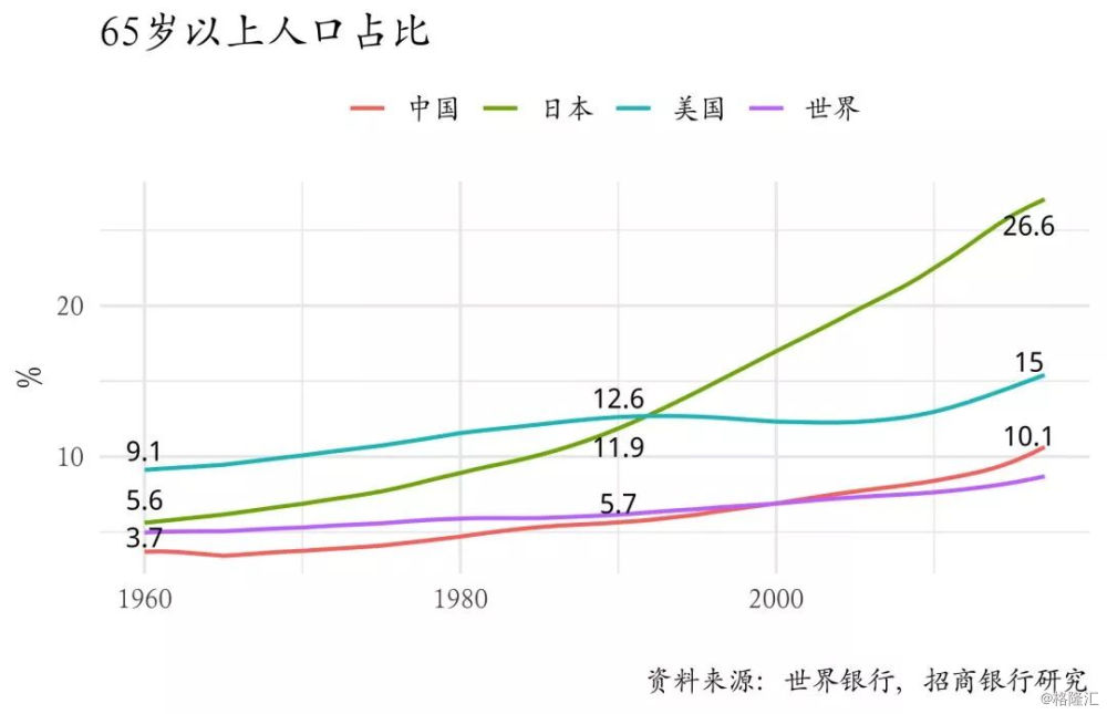 我国人口影响_我国人口老龄化图片(3)