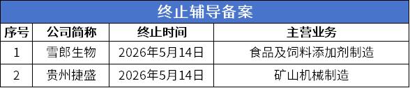终止辅导.png