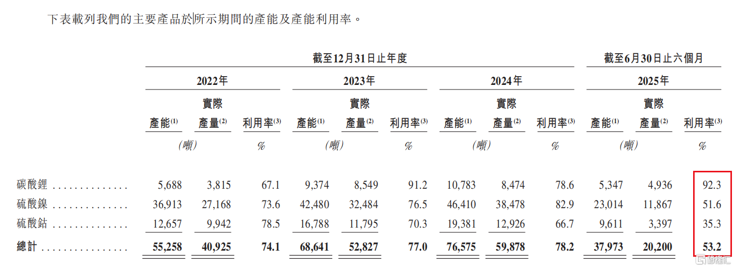 图片：产能利用率情况.png