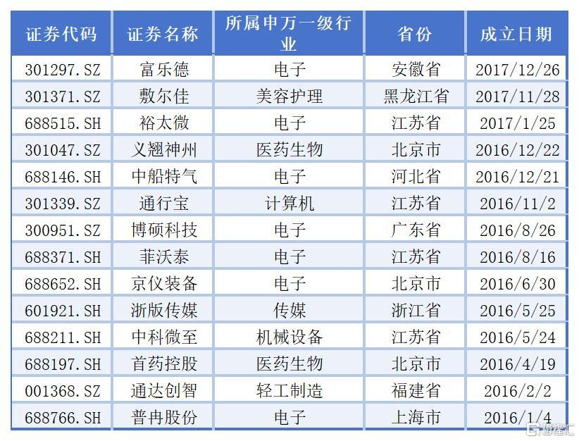 2025.3.3客户白名单更新_Sheet6.jpg