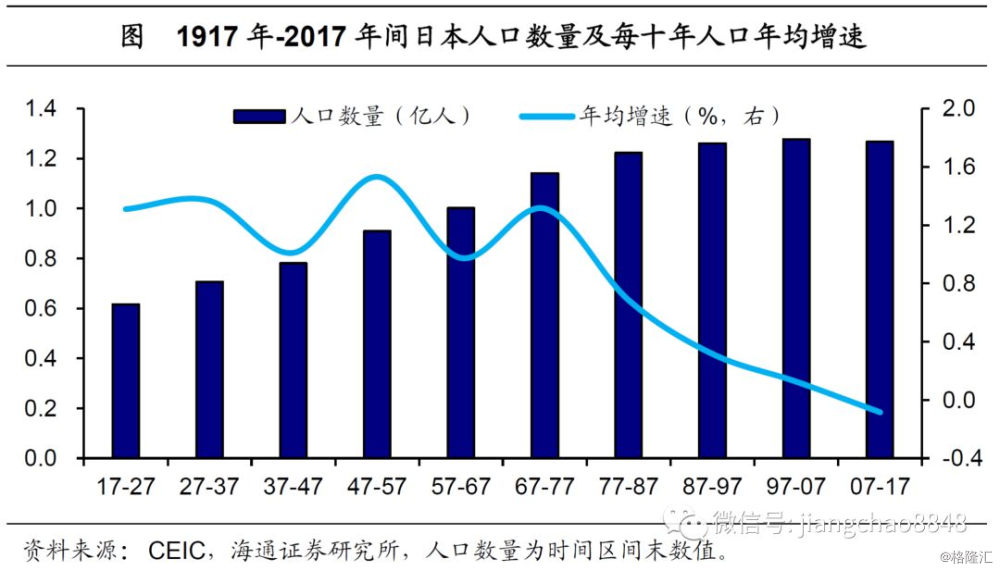 日本人口特征_日本能够维持1亿人口的规模吗