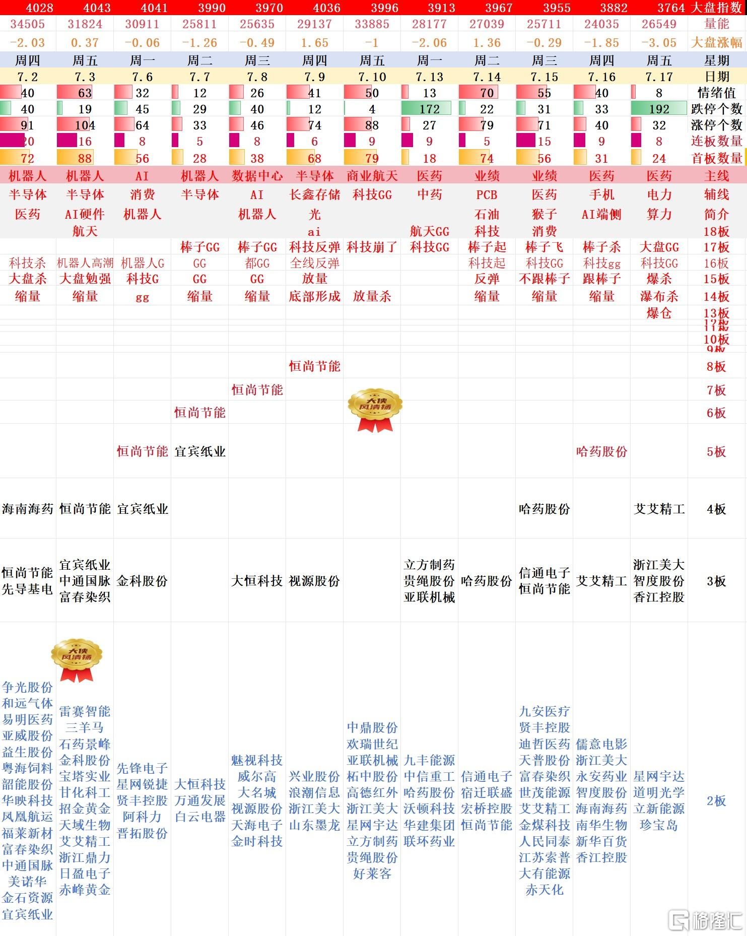 搜狗高速浏览器截图20260719194644.jpg