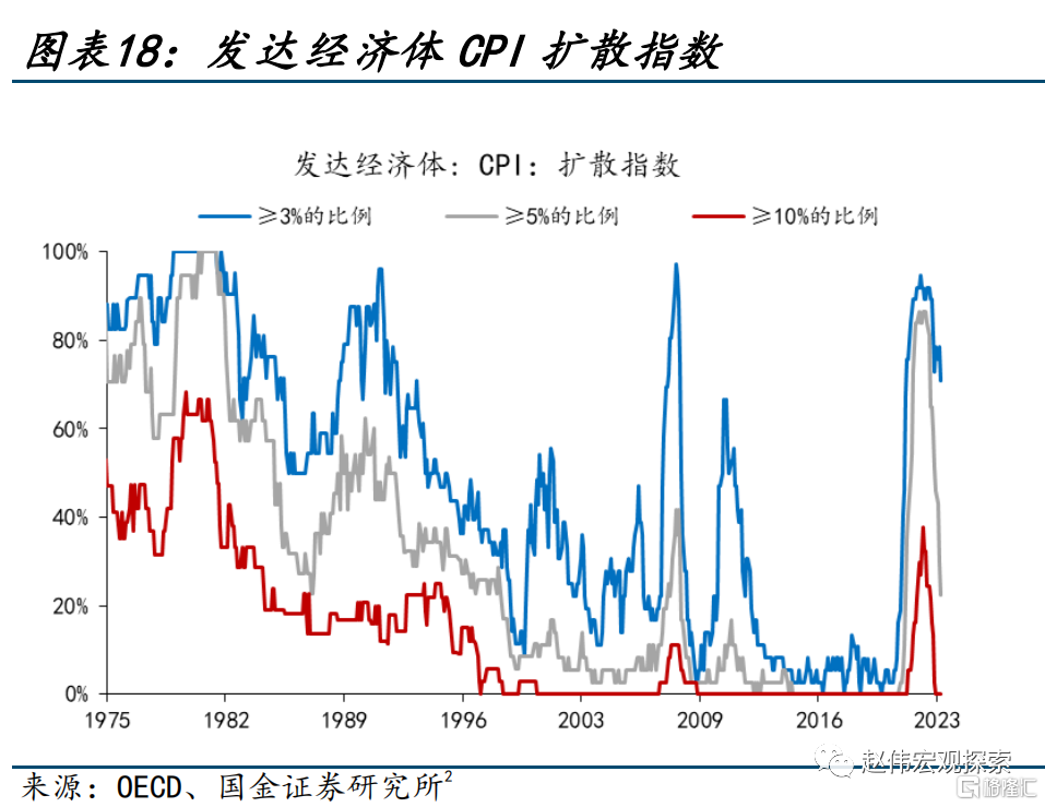 2024展望：江春入舊年，“破冰之旅”或開啟18