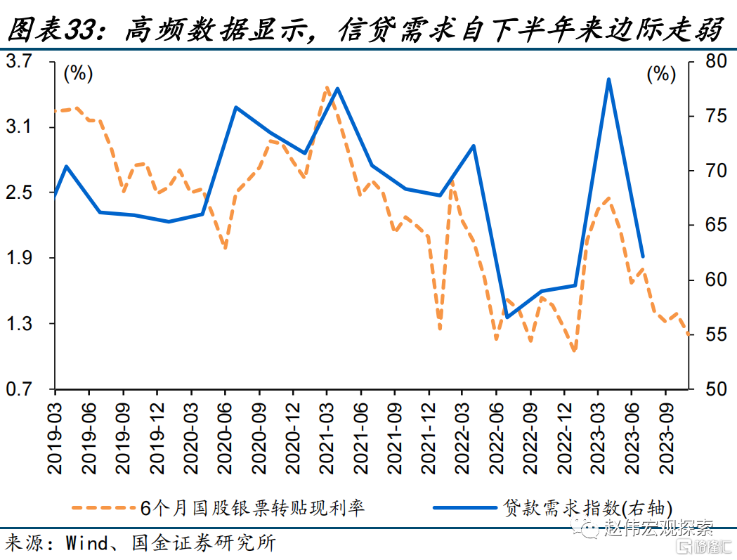 2024展望：江春入舊年，“破冰之旅”或開啟33