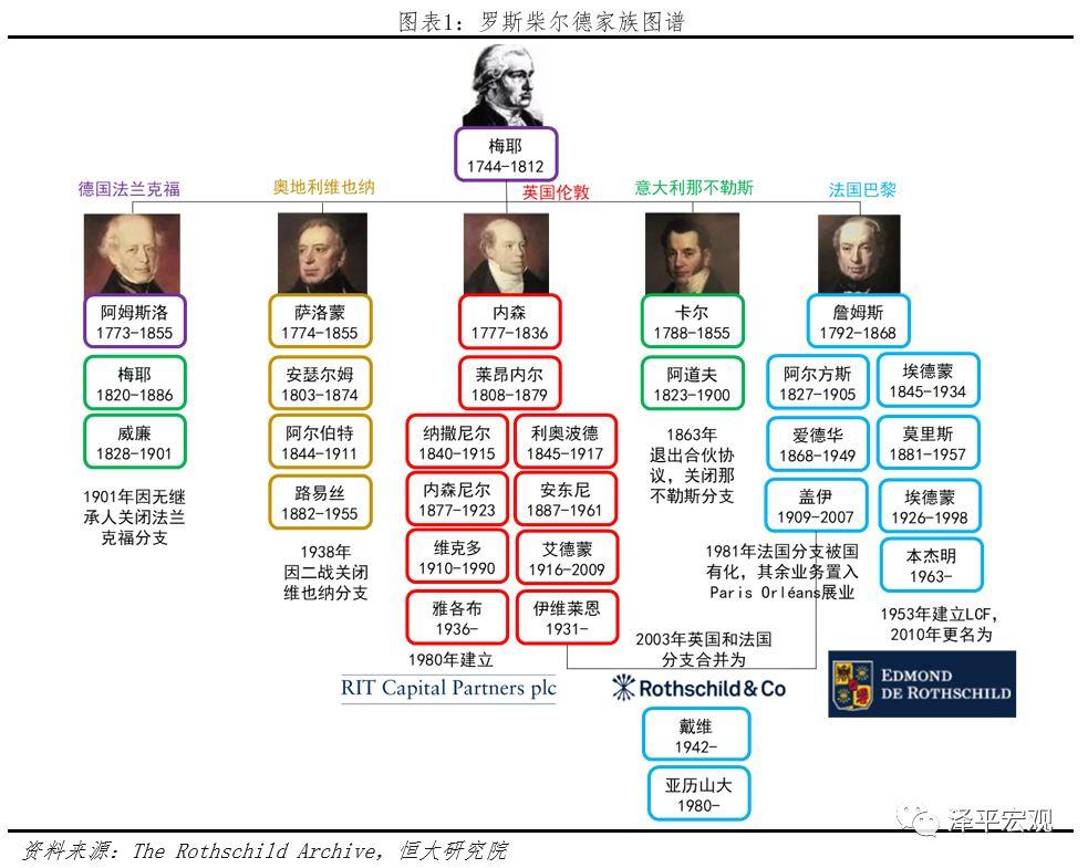 解码罗斯柴尔德顶级财阀与大国金融霸权